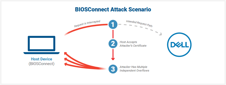 BIOSConnect-scheme.png