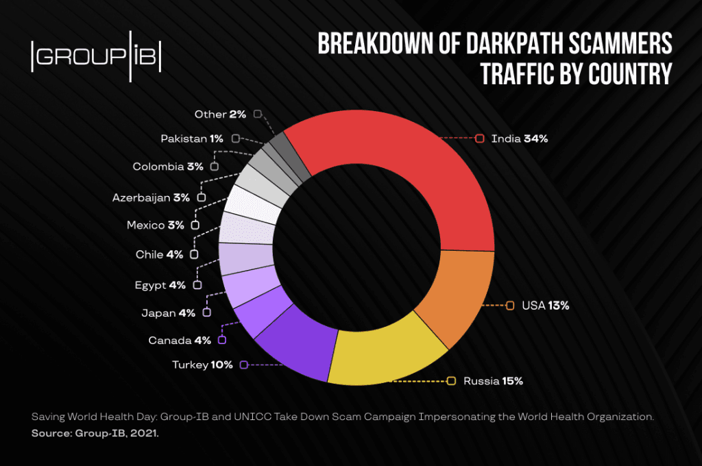 DarkPath-traffic-1024x680.png