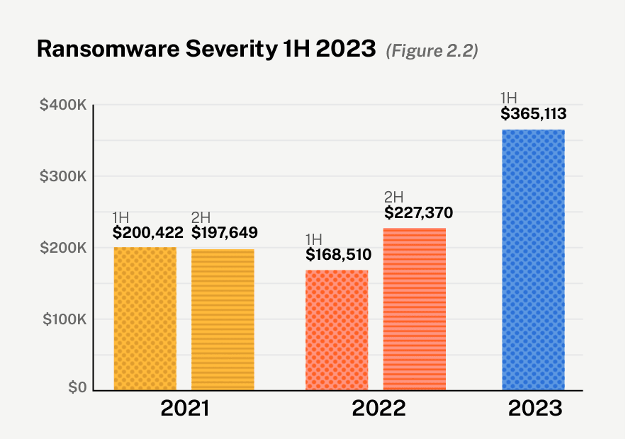 Ransomware review: April 2023