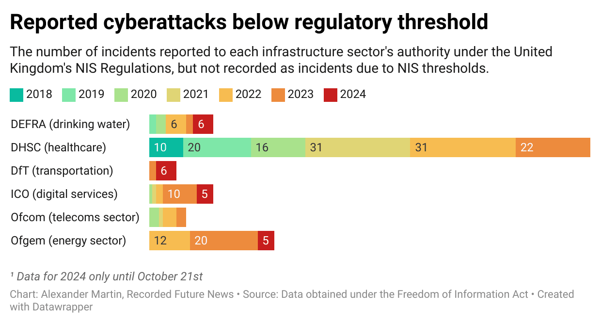 ZdTrr-reported-cyberattacks-below-regulatory-threshold-nbsp- (1).png