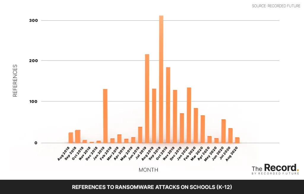 2020_0820-Chart-of-the-Week-1-1024x655.jpg