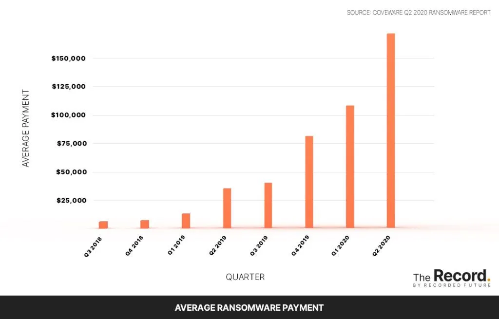 2020_1021-Chart-of-the-Week-unpublished-1024x655.webp