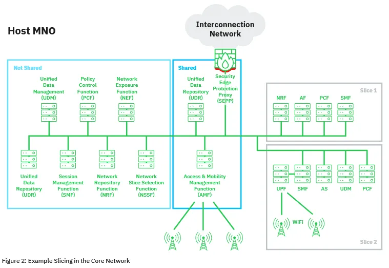 2021-03-5G-Network-slicing.png