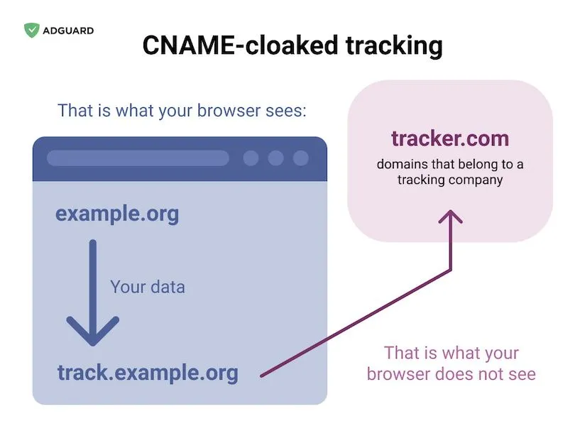 2021-03-CNAME-cloaking.jpg