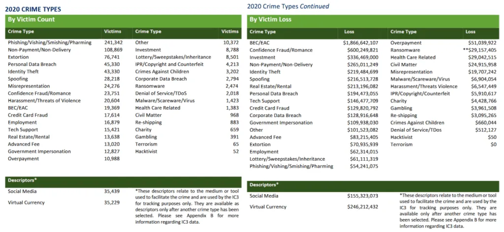 2021-03-FBI-2020-losses-1024x472.png