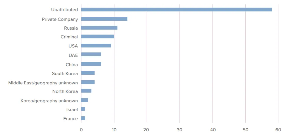 2021-03-OCC-Graph.png