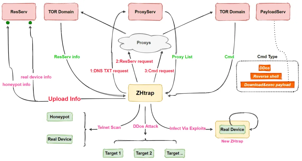 2021-03-ZHtrap-full-structure-1024x547.png