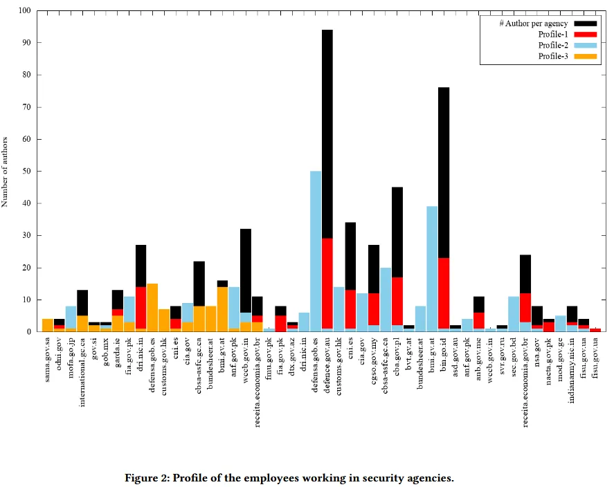 2021-03-security-agencies-profiles.png