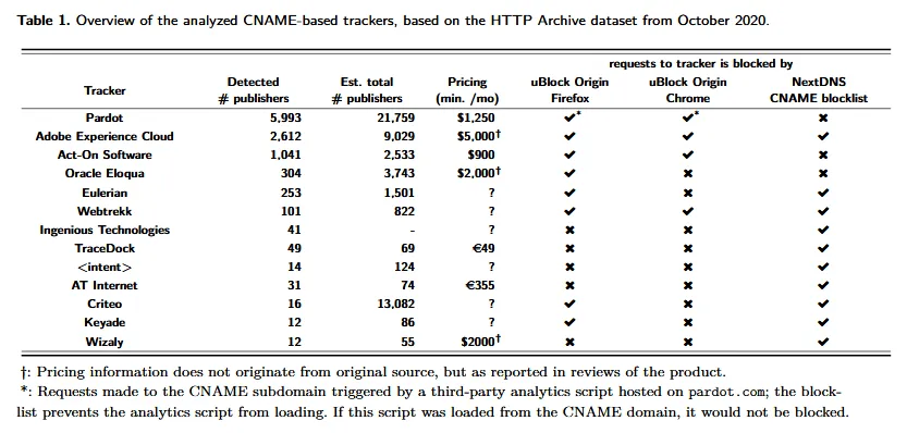 2021-03-table-image.png