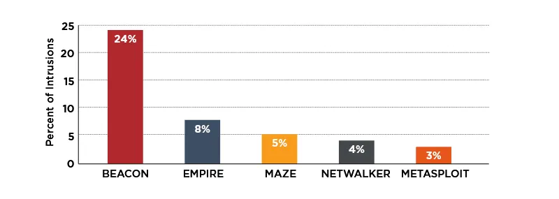 2021-04-FireEye-malware-common.png