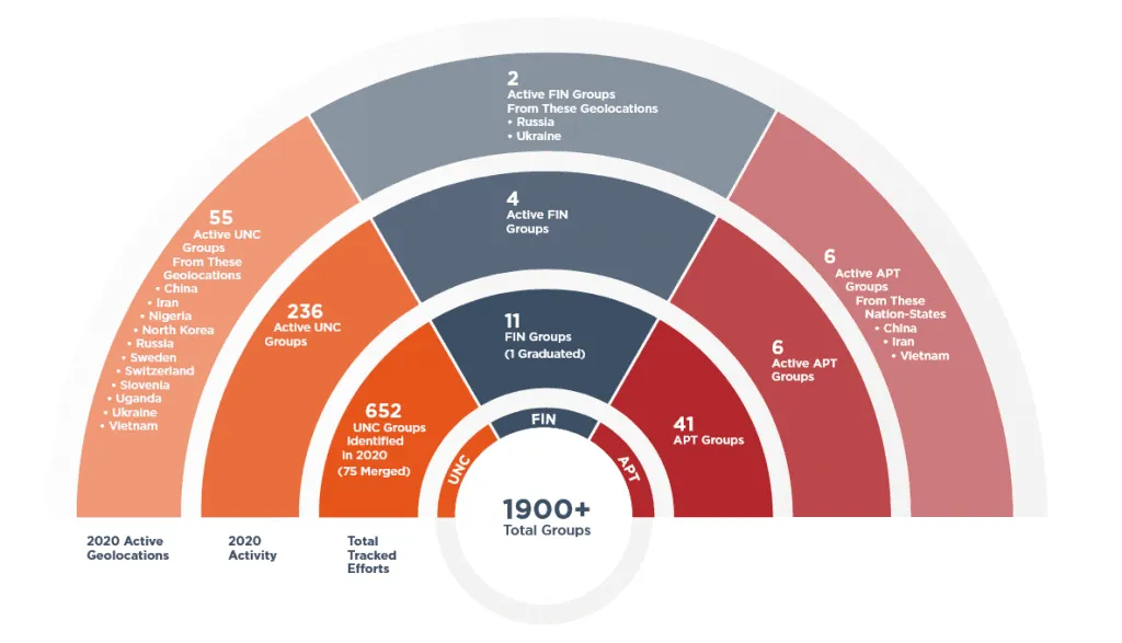 2021-04-FireEye-threat-groups-1024x587.png