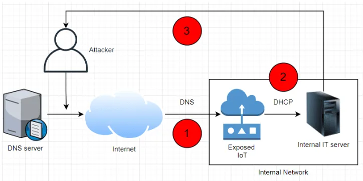 2021-04-NameWreck-attack-example.png