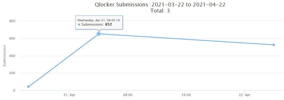2021-04-Qlocker-IDR-submissions.jpg