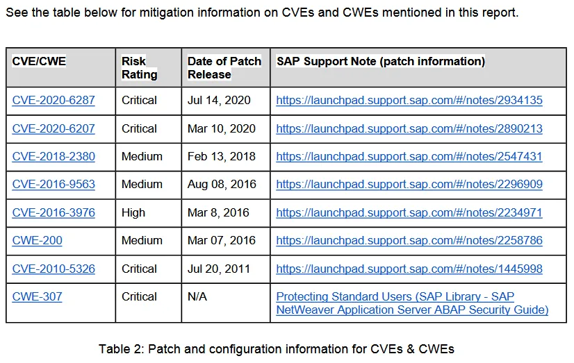 2021-04-SAP-vulns-under-attack.png