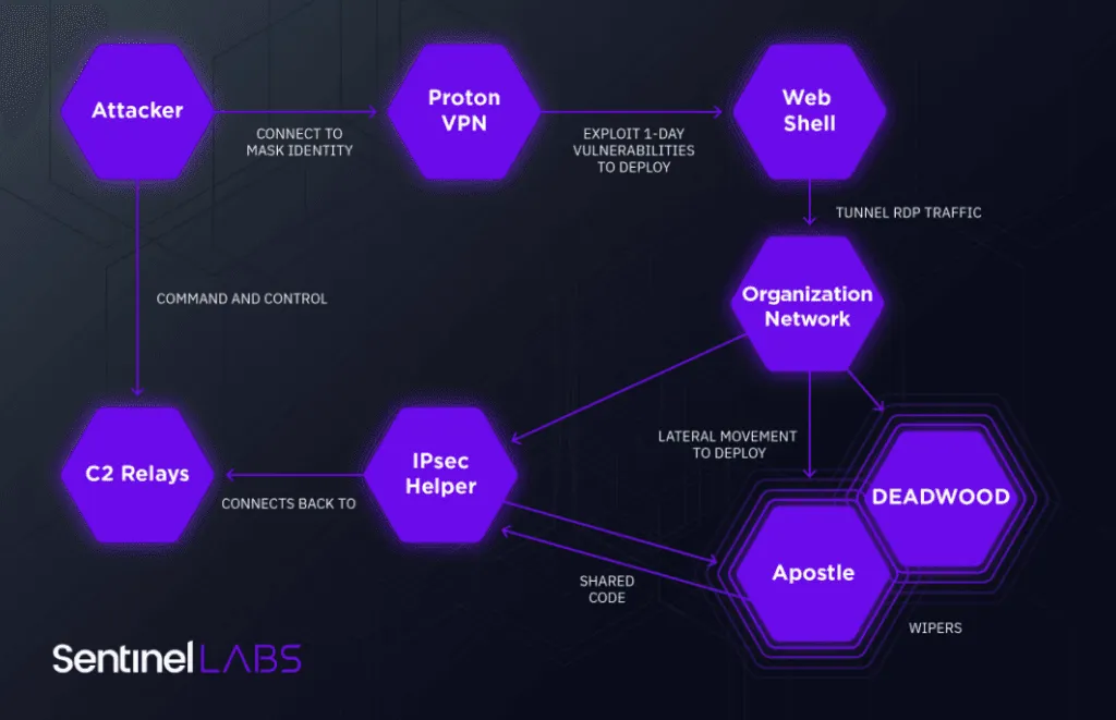 2021-05-Agrius-operations-1024x661.png