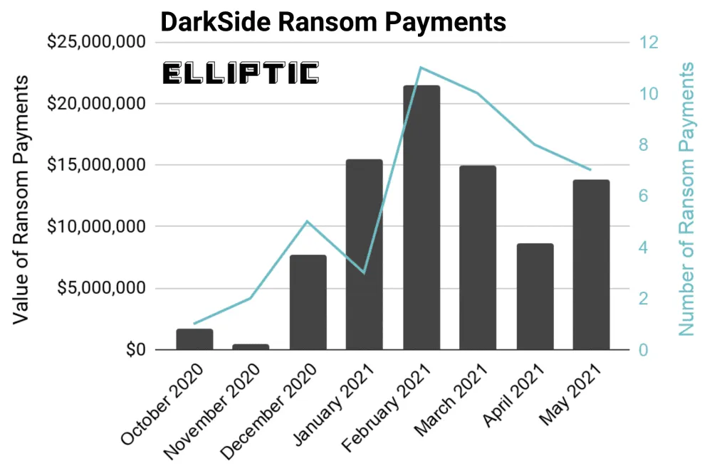 2021-05-Darkside-earnings.png