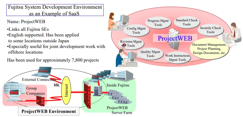 2021-05-ProjectWeb.png