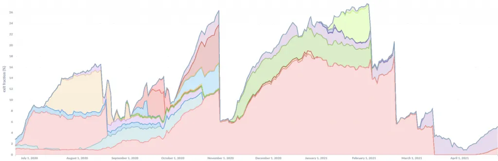 2021-05-Tor-new-attacks-1024x333.png