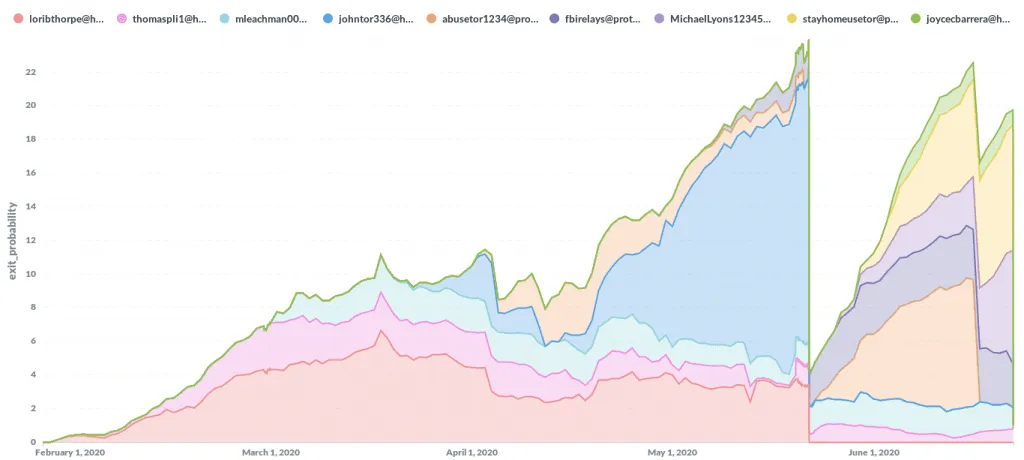 2021-05-Tor-old-attacks-1024x460.png