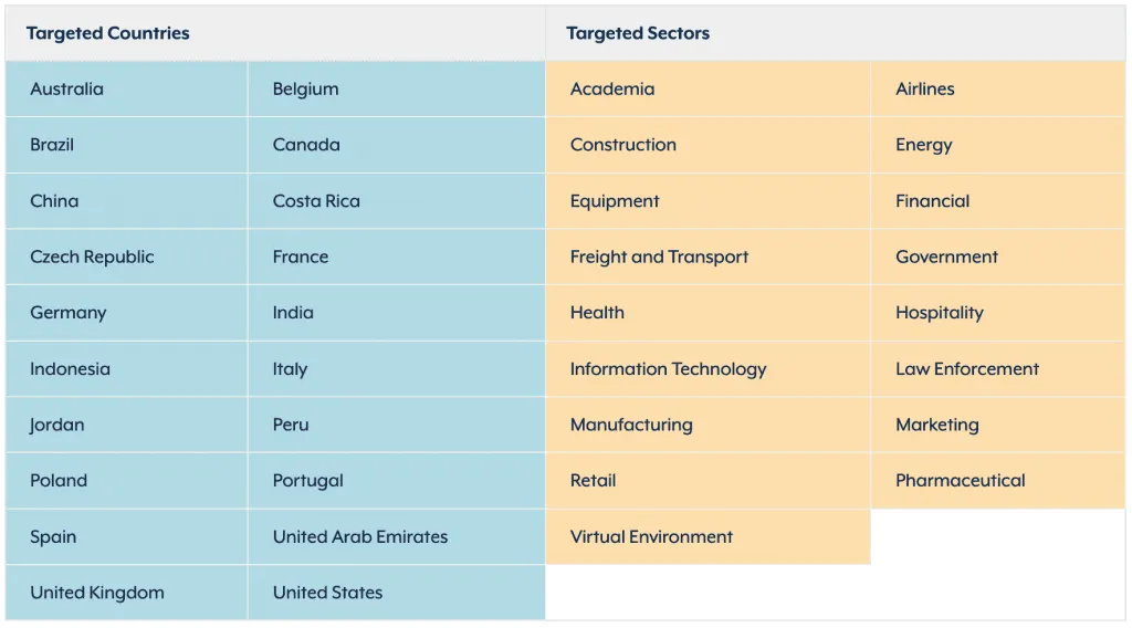 2021-05-avaddon-targets-1024x568.png