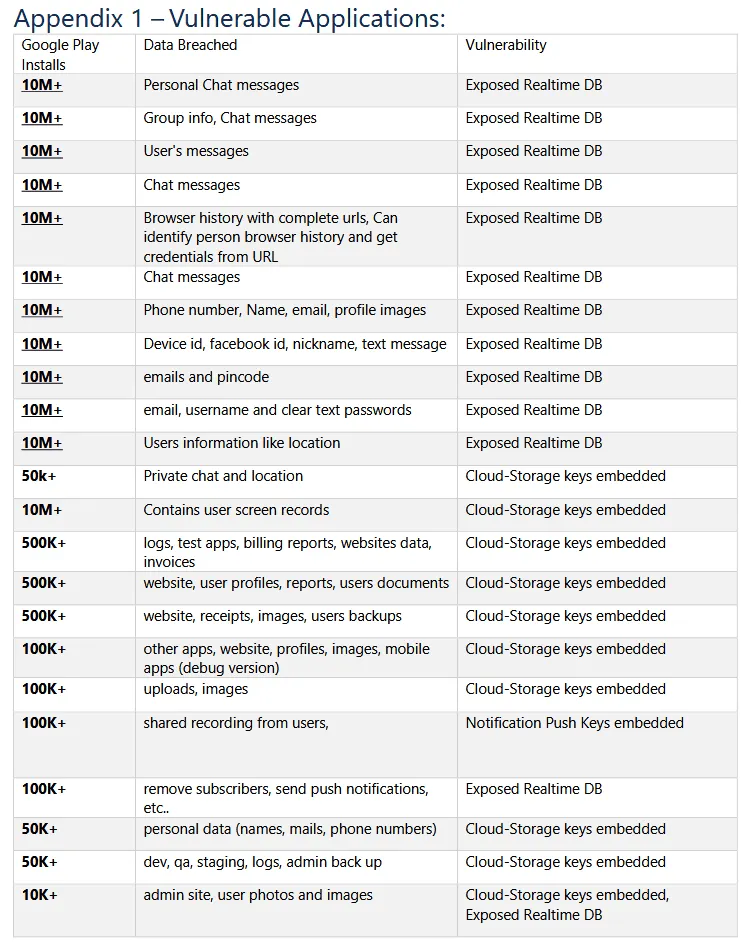 2021-05-leaked-data-CPR.png