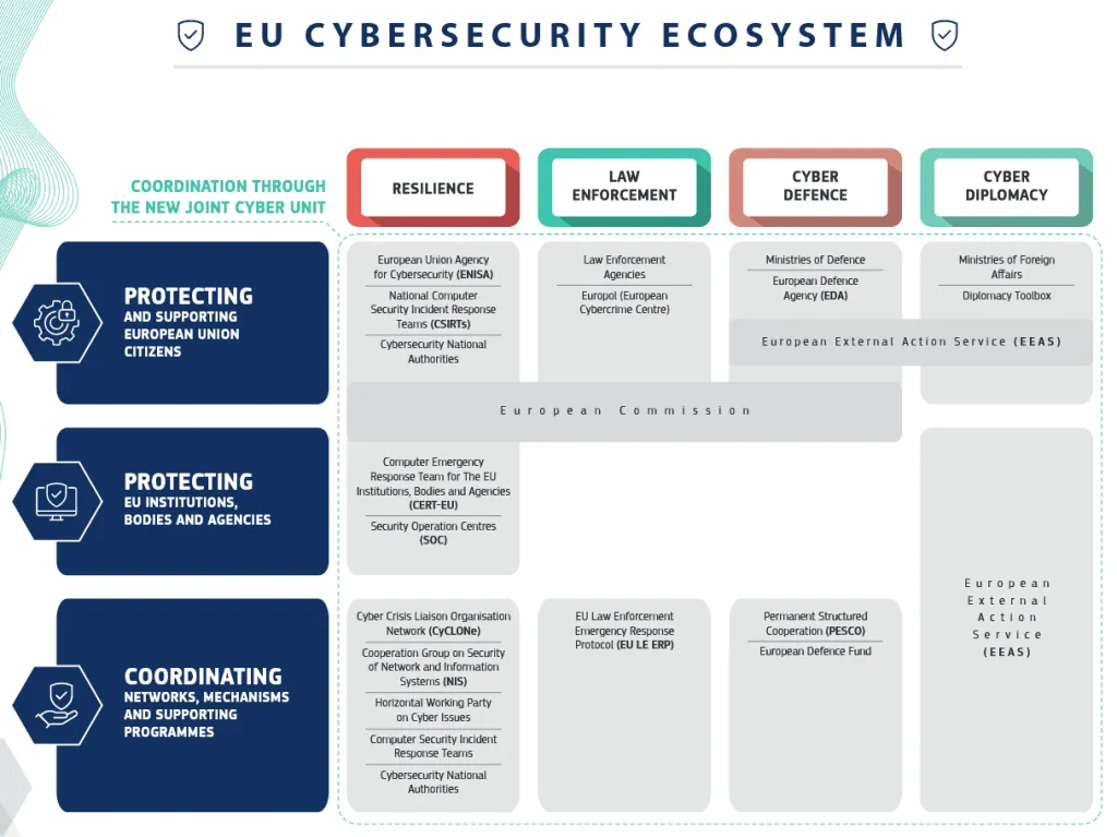 2021-06-EU-joint-cyber-unit-1024x767.png