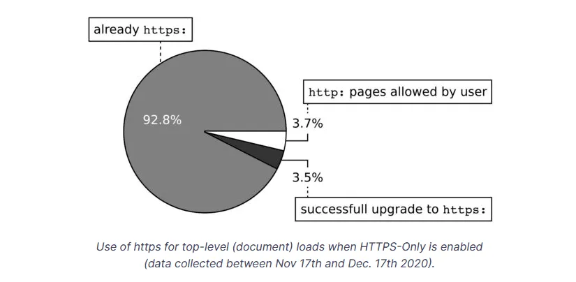 2021-06-Mozilla-study-1.png