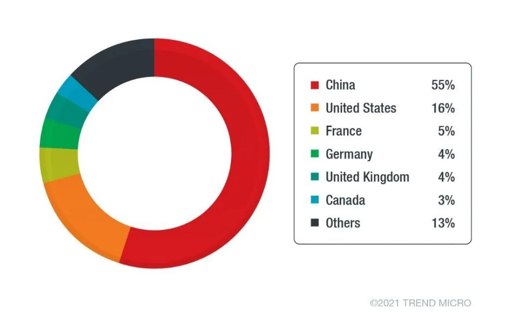 2021-06-TeamTNT-Kubernetes-chart-1024x663.jpg