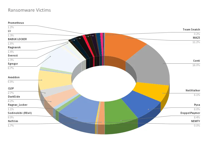 2021-06-ransomware_victims.png