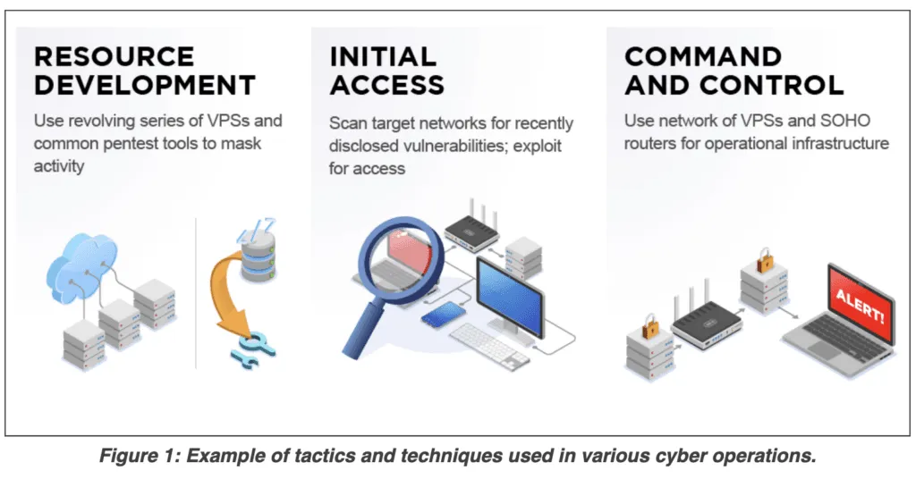 2021-07-APT40-NSA-guidance-1024x536.png