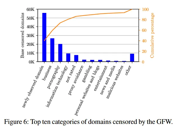 2021-07-GFW-blocked-list.png