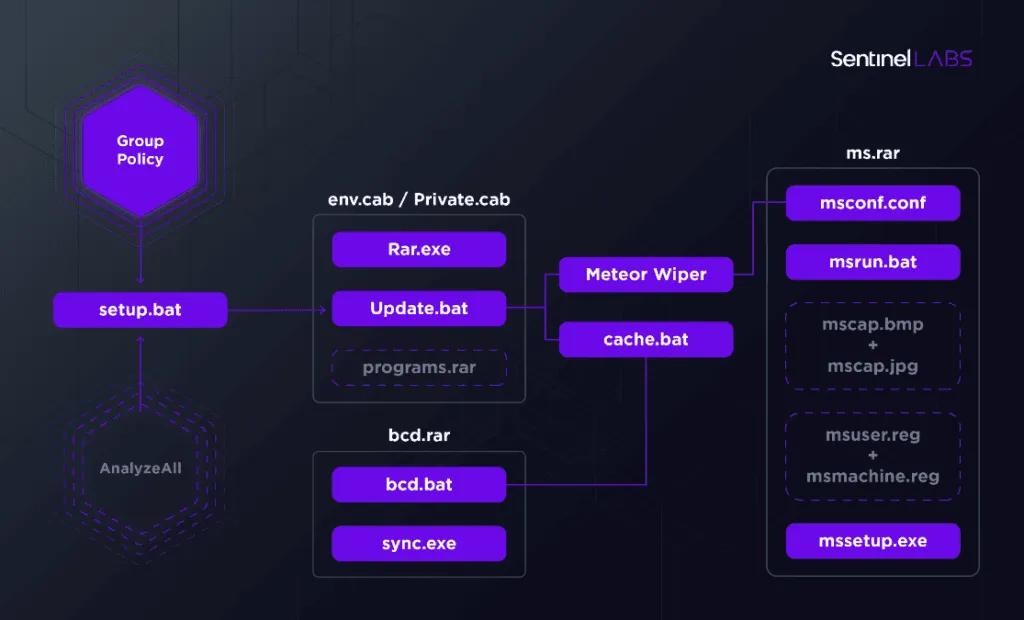 2021-07-Meteor-components-1024x620.png