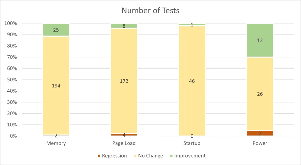 2021-08-Edge-performance-tests.png