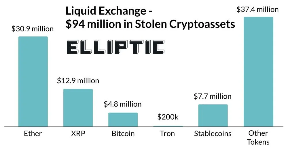 2021-08-Liquid-exchange-breakdown.jpg