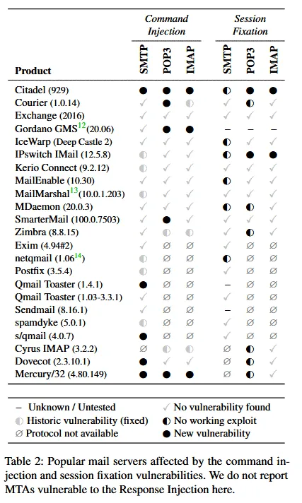 2021-08-STARTTLS-server-list.png