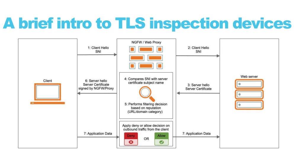 2021-08-TLS-handshake.png