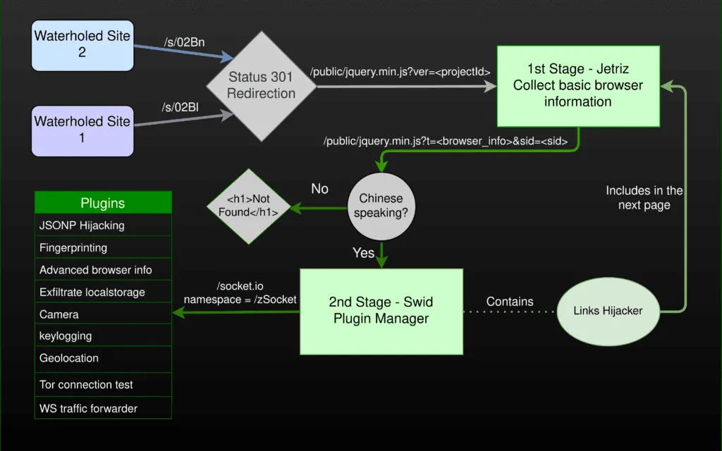 2021-08-Tetris-framework-modus-operandi-1024x640.png