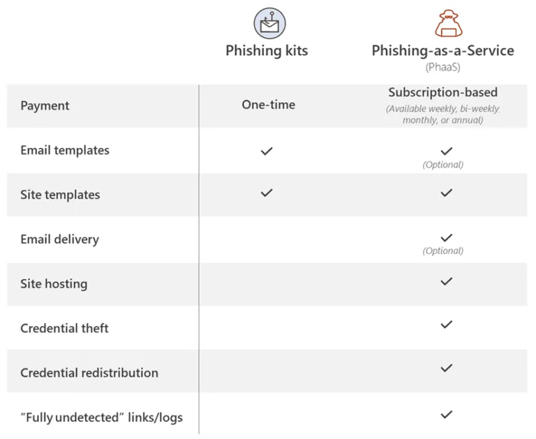 2021-09-BulletProofLink-features.png