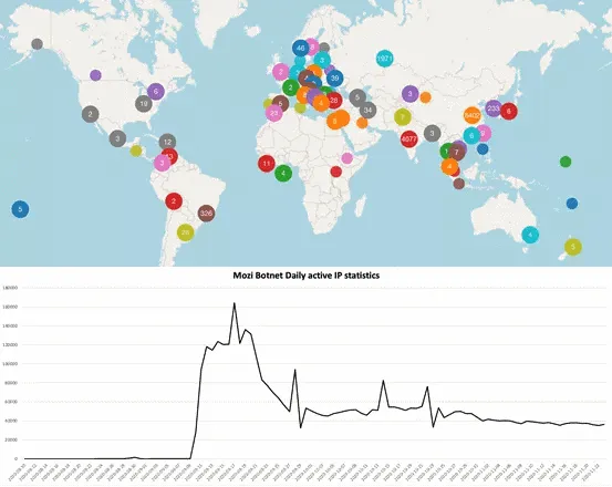 2021-09-Mozi-distribution-map.png