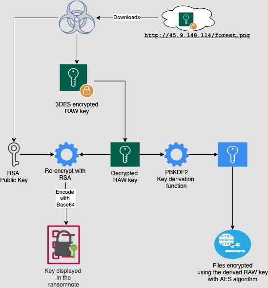 2021-10-BlackByte-encryption-scheme.png