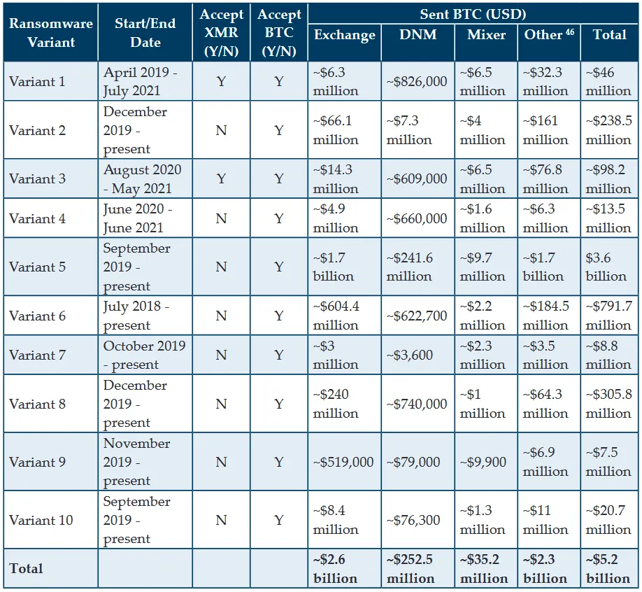 money laundering|FinCEN-totals-ransomware