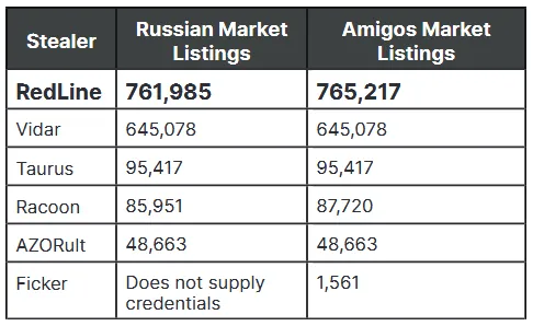 2021-10-RedLine-market-stats.png