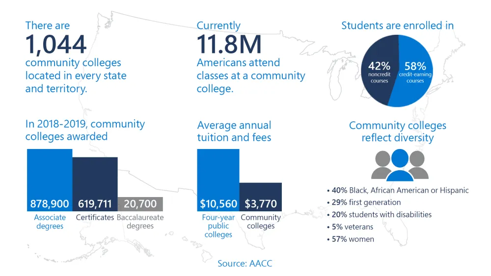 Microsoft|US-colleges-Microsoft-program