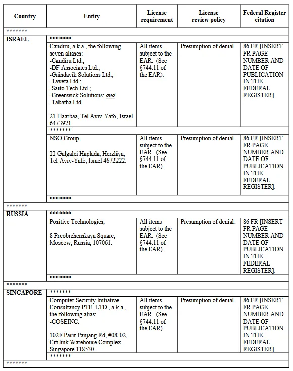 NSO Group|Commerce-entity-list