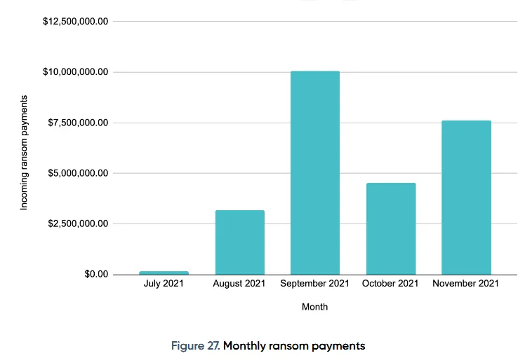 2021-11-Conti-Elliptic-payments.png