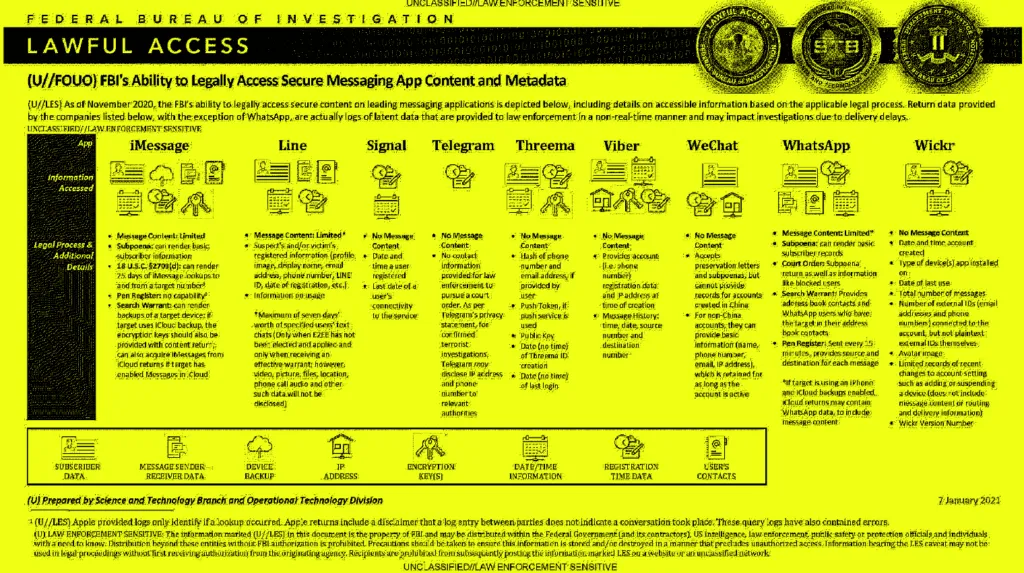 2021-11-FBI-document-E2EE-1-1024x573.png