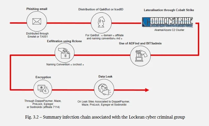 2021-11-Lockean-chain.png