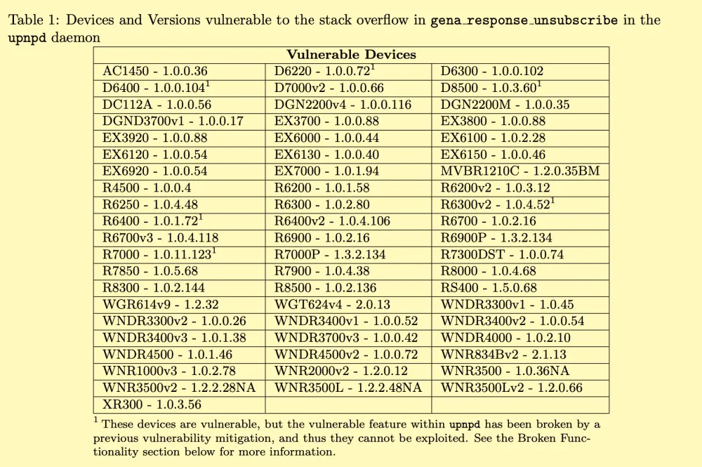 2021-11-Netgear-vulnerable-gear.png