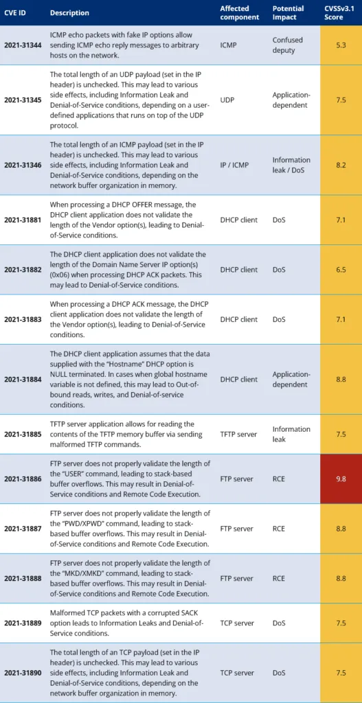 2021-11-Nucleus-13-list-527x1024.png