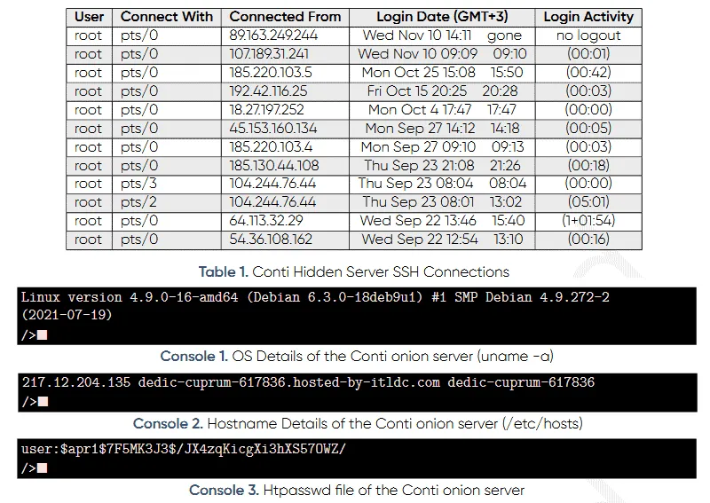 2021-11-Prodaft-Conti-findings.png